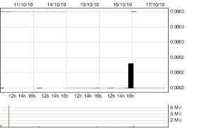 nutra pharma corp nphc stock quotes and prices