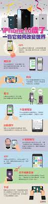 圖解新聞 iphone10歲了一覽它如何改變世界infographic how iphone changed the world since it debuted a decade ago infographic skills app