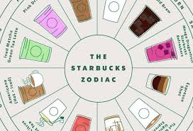 Nespresso from nestle is a range of ultimate espresso machines. Starbucks Drinks Based On Zodiac Signs What To Order For Every Sign Thrillist