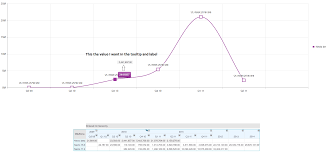 Chart Series Tooltip And Label Problem With Format Value