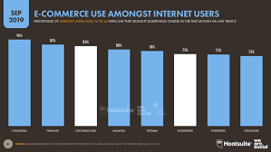 Starting a business is a big thing but to achieve high goals you ha. Ecommerce In Southeast Asia Essential Trends For 2019 Datareportal Global Digital Insights