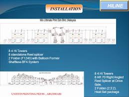 4 kiean kiong printing press. Hiline Ppt Download