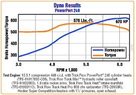 trick flow powerport 240 cylinder head