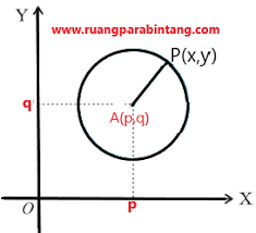 Persamaan garis singgung lingkaran brainly. Materi Soal Dan Pembahasan Terlengkap Tentang Persamaan Lingkaran Pusat A P Q Ruang Para Bintang Berbagi Informasi Tentang Ptn Dan Pembahasan Soal Soal