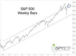 Crowd Psychology Says This Fools Rally In Stocks Could