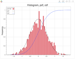 High Level Charts Bokeh 0 8 2 Documentation