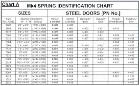 Garage Door Sizes Chart Elkabar Info