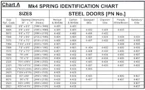 garage door sizes chart elkabar info