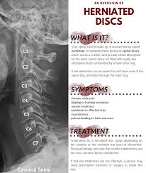 There are different therapies available including chiropractic treatment techniques. Herniated Disc Settlements And Verdicts June 2021 Update
