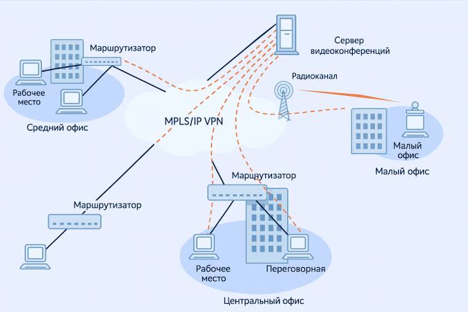 Видеоконференцсвязь: что такое ВКС и как она устроена