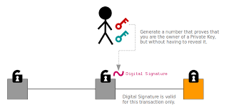Please note that there are two possible and valid bitcoin addresses for each public key: How Does Bitcoin Work