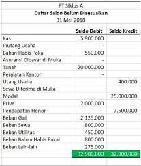 Buku Besar Dalam Proses Siklus Akuntansi Perusahaan Akuntansi Buku Pengusaha