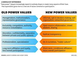 Harvard Business Review On Twitter Leadership Health Innovation Systems Thinking