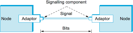 Network can be calculated using the following formula (n is the number of computers in the network): 2 2 Encoding Computer Networks A Systems Approach Version 6 2 Dev Documentation