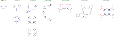 On example is potassium trioxalatoferrate (iii) { k 3 fe(c 2 o 4) 3.3h 2 o} potassium trioxalatoferrate (iii) is a coordination compound. 5 2 Ligands And Nomenclature Chemistry Libretexts