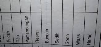 Di handap ieu didadarkeun tingkesan eusi kidung sunda, dibagi dumasar babagian pupuhna. Kecap Anu Kaasup Kekecapan Tina Pangalaman Brainly Co Id