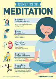 It uses a subtle sound (mantra) that effortlessly allows the conscious mind to settle down, letting go of tension and stress and centering itself in the present moment. Understanding Meditation How To Start With Basic Practices Strategies Basic Meditation Meditation Benefits Types Of Meditation