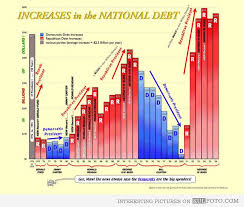 the us presidents and the national debt chart showing the