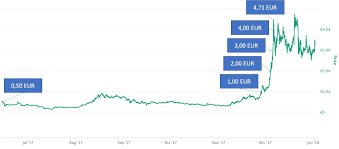 Alle wichtigen daten und kurse zu bitcoin, ethereum, bitcoin cash, ripple, litecoin und co. Iota Kurs Alles Was Du Uber Den Miota Kurs Wissen Musst