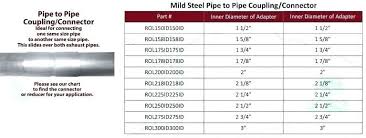 Garden Hose Thread Size 2019