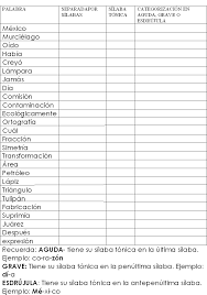 Son las polisílabas (de más de una sílaba) cuya última sílaba es tónica (sílaba tónica de una palabra es aquella sílaba que se pronuncia acentuada. Agudas Graves Esdrujulas