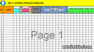 Format daftar nilai siswa k13 untuk pengetahuan dan keterampilan ini pun dapat digunakan pada semester 1 maupun semester 2. Daftar Nilai Pengetahuan Dan Keterampilan K13 Terbaru Websiteedukasi Com