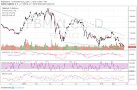 alex lu market outlook as at april 17 2019 malaysiastock biz