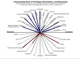 Here Comes The Grudge The Myth Of Intersectionality Steemit
