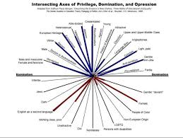 Here Comes The Grudge The Myth Of Intersectionality Steemit