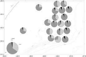 distribution of pie charts of sand silt clay in the study