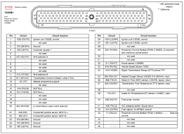 The windshield wiper fuse will be in the second column, fourth you can view the 1999 ford windstar owner guide ( which includes the fuse diagram ) online at : Diagram 01 F250 5 4 Fuse Box Diagram Full Version Hd Quality Box Diagram Zmcschematics2g Angelux It