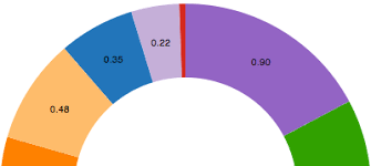 Pie Layout D3 Api Mirror