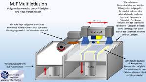 Vor Und Nachteile Der 3d Druck Technologien Protec3d