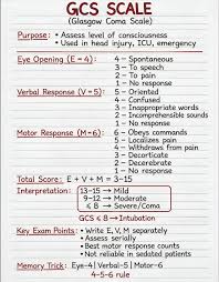 Image result for Coma Exam