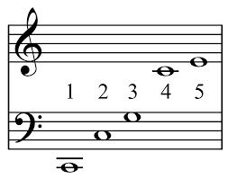 just intonation wikipedia