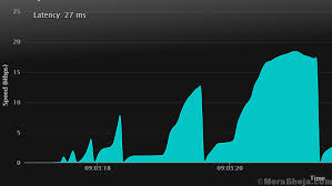 To test download speed, our testing tool downloads a file using your internet connection, and then measures how long the download takes to complete. 18 Best Free Internet Speed Test Online Tools
