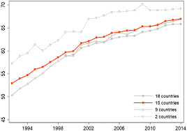 Stream put in her face by blueface from desktop or your mobile device. Economic Cycle And Deceleration Of Female Labor Force Participation In Latin America Springerlink