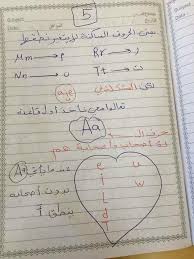 تأسيس الاطفال في اللغة الانجليزية علق معلمو ومعلمات الوطن العربي Facebook