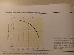 mash temp dropping conversion question homebrewtalk com