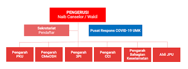 Kesehatan penduduk dki jakarta 2019. Https Www Umk Edu My Covid19 Book Pelan Rr Covid Umk Ver1 Pdf