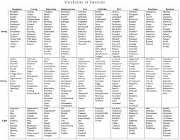 Adjectives Writing Words Writing Tips Words