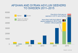 Sweden And Migration Sweden Se