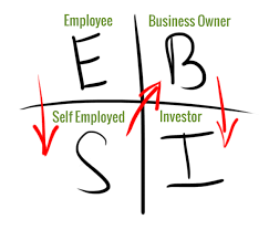 The Cashflow Quadrant Why The Rich Get Richer