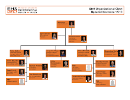 Organizational Chart Office Of Environmental Health And Safety