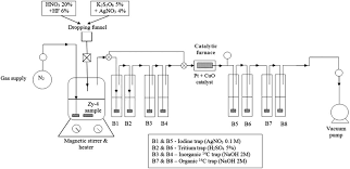 Tools & home improvement product color. 14c Content In Candu Spent Fuel Cladings And Its Release Under Alkaline Conditions Radiocarbon Cambridge Core