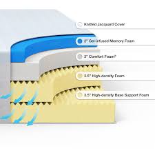 Spa Sensations 12 Gel Mattress Queen Walmart Com Walmart Com