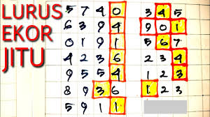 Kodalprediksi, prediksi hk 11 mei 2021 malam ini kembali menampilkan angka jitu hk terbaik sepanjang sejarah di dunia togel. Rumus Ekor Jitu Hk Prediksi Hk 25 Aprilioy 2021 Top Kepala Tunggal Hk Perusak Bandot