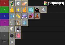 Also for low levels who found a blox fruit $1m+, you should probably still eat it if you don't have a blox fruit yet. Rsnking De Poder De Frutas No Blox Fruits Tier List Community Rank Tiermaker