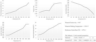 Wear Estimation Of Ceramic And Coated Carbide Tools In