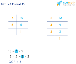 We found the factors and prime factorization of 9 and 15. Gcf Of 15 And 18 How To Find Gcf Of 15 18